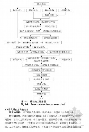 石油化工行业项目管理方案资料下载-[硕士]大型储罐液压倒装施工项目管理[2010]