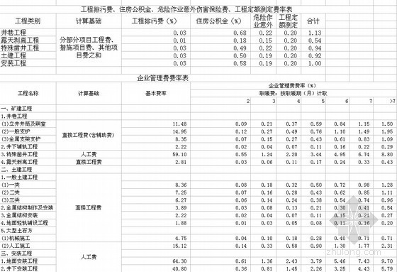 贵州建筑定额基价资料下载-2007版煤炭定额基价取费表