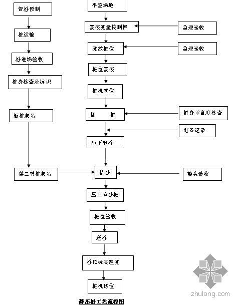 钢管柱浇筑顶升法资料下载-江苏某仓储公司储罐施工组织设计（投标书  液压顶升倒装法  电动葫芦倒装法）