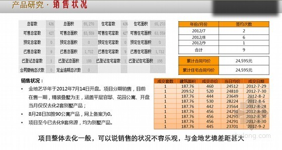 精装修年终总结报告资料下载-[上海]低密度精装别墅社区项目专题研究报告