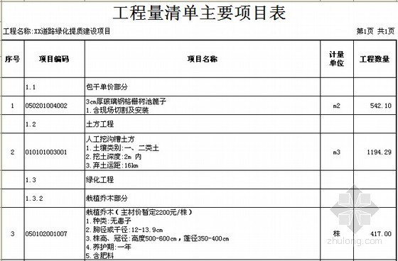 [湖北]2015年道路绿化提质建设项目预算书及PKPM预算文件(7个标段图纸)-工程量清单主要项目表 