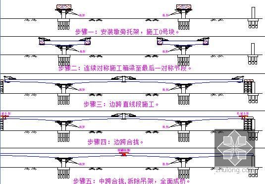 [江苏]26km长Ⅰ级国铁站前工程总价承包投标施工组织设计422页（知名集团）-连续梁悬臂灌注施工工况图