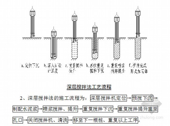 [广东]地铁车辆段运用库工程施工组织设计325页（高支模 无粘结预应力）-深层搅拌法工艺流程 