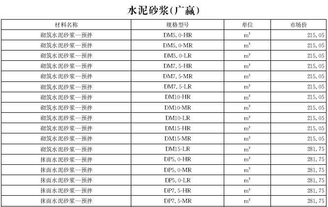 [内蒙古]2016年8月建设材料厂商报价信息(品牌市场价155页)-材料价格信息.jpg