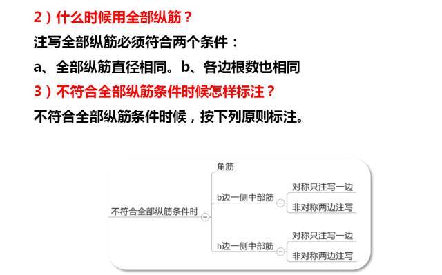 [技术直播]超全面滴！16G平法深度解读，持续更新......_10