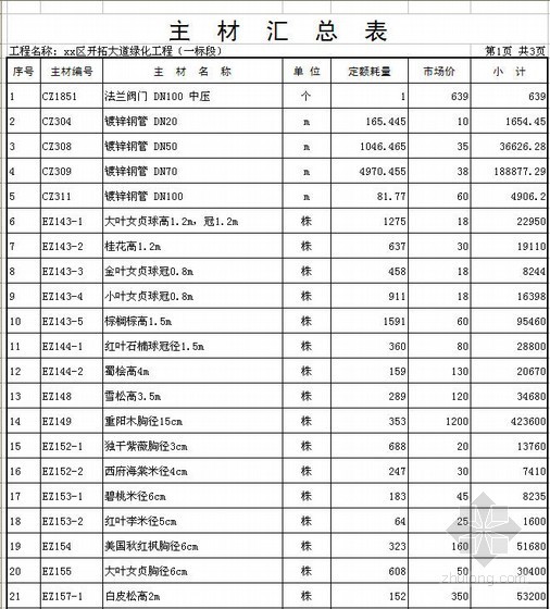 绿化工程量预算实例资料下载-河南某道路绿化工程预算实例