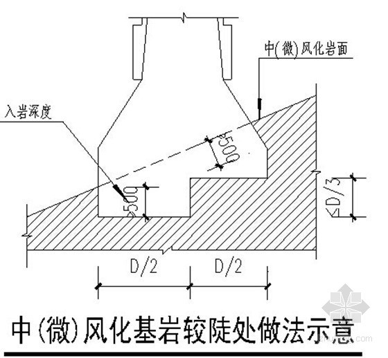 [贵州]图书馆人工挖孔灌注桩专项施工方案-中（微）风化基岩较陡处做法示意 