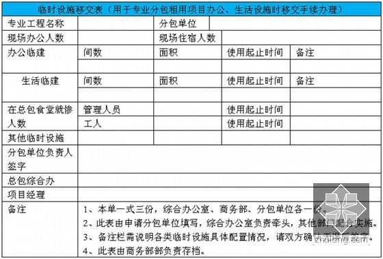 国有大型建筑施工企业项目总承包管理实操手册（2016新版）-临时设施移交表