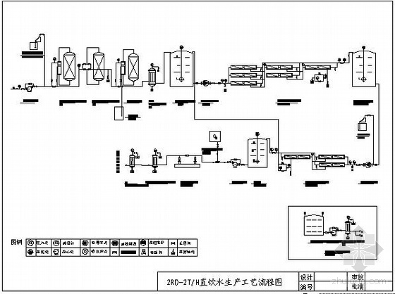 构件生产工艺流程资料下载-2RO-2T_H直饮水生产工艺流程图