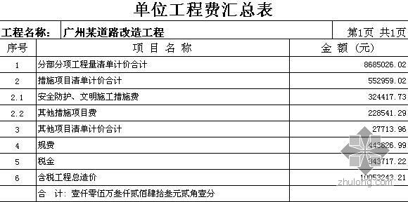 广州某道路改造工程清单报价书（2008）