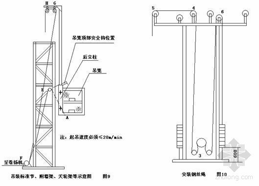 12米高升降机施工资料下载-杭州某住宅楼升降机施工方案