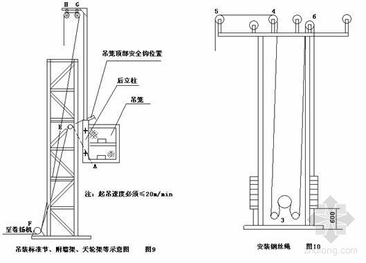 施工升降机故障资料下载-杭州某住宅楼升降机施工方案