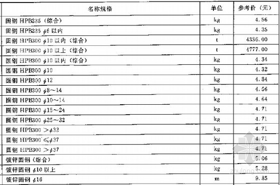 [最新]2015版广西安装工程费用定额(107页)-2015版广西安装工程费用定额 