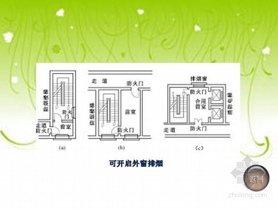 高层建筑防排烟讲义-防排烟讲解 