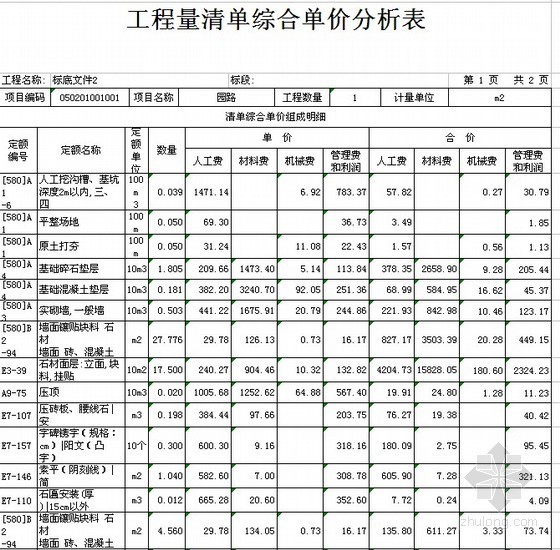贵州安装清单资料下载-贵州某园林工程清单综合单价分析表（标底）