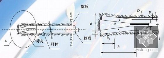 [PPT]山岭隧道工程施工方法及质量通病防治333页-楔缝式内锚头锚杆