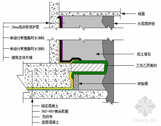 低矮办公楼施工组织设计资料下载-上海某办公楼施工组织设计