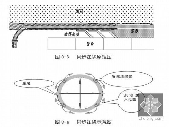 地铁隧道工程施工组织设计（盾构）-同步注浆示意图