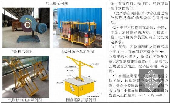 房屋建筑和市政工程施工现场安全生产标准化图集（60页）-加工棚