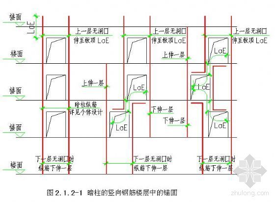长城杯钢筋技术交底资料下载-北京某长城杯工程钢筋施工方案