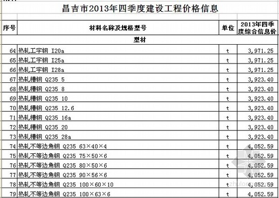 兰州市2020年第4季度建设工程材料信息价格资料下载-[昌吉州]2013年4季度建设工程材料价格信息