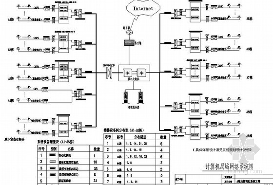 智能引导系统资料下载-湖南某城市广场智能化弱电系统全套施工图