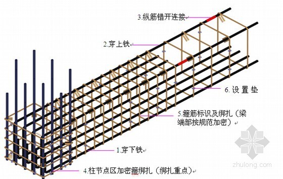 框架结构钢筋绑扎工程资料下载-[江苏]框架结构文化服务中心工程钢筋施工方案