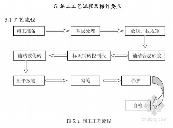 地面铺砖CAD图资料下载-室内装修工程地面玻化砖施工工法