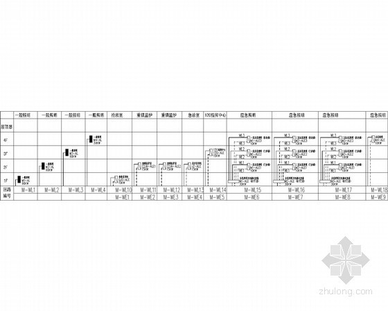 [重庆]医院门诊楼强弱电施工图22张-门诊部照明低压竖向干线配电系统图 