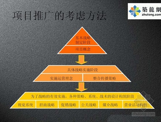 标杆方案资料下载-标杆房企综合购物中心推广策划方案