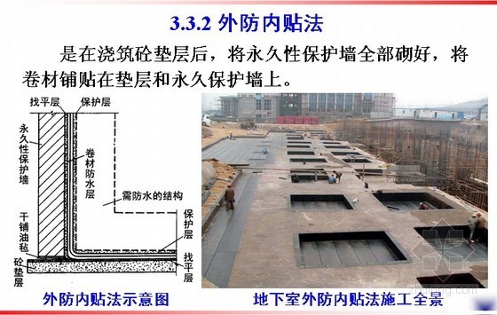 防水工程材料及施工工艺讲义（PPT）- 