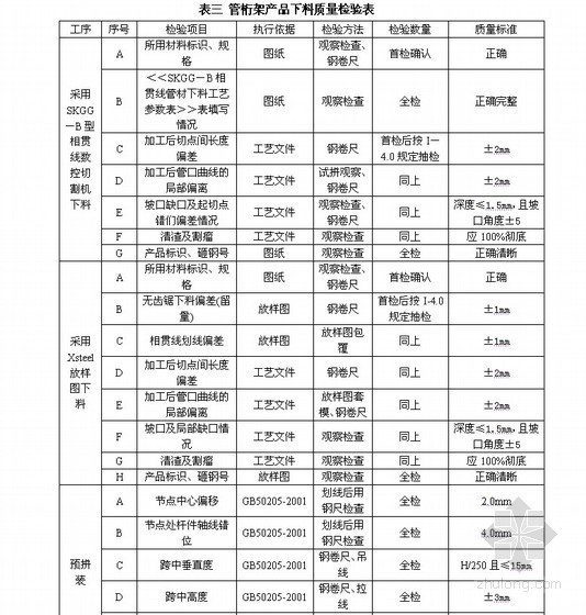 钢桁架结构计算软件资料下载-[内蒙古]会展中心屋顶钢桁架结构施工方案