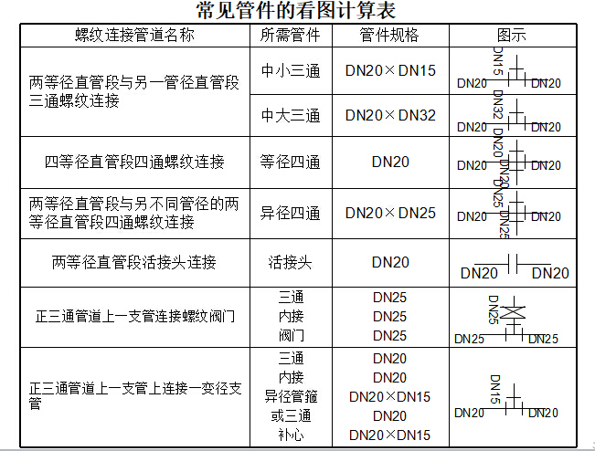 [安装工程]建筑设备识图与施工工艺（水暖电）-建筑安装工程识图与施工工艺（给排水设备知识）_3