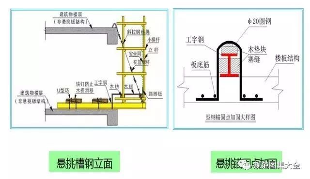 外脚手架及外架防护棚搭设标准化做法，落地架/悬挑架全了！_13