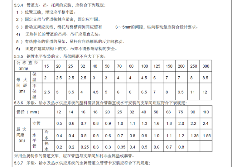 万光府前花园地下车库给排水及采暖工程技术交底_4