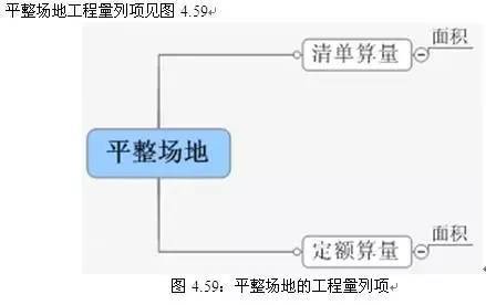 [图释]清单工程量与定额工程量的计算区别_60