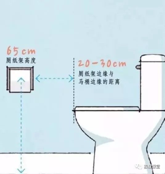 图解 最符合“人体工程学”的全屋家居尺寸_5