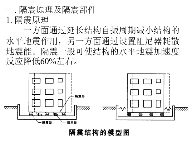 隔震原理及隔震部件资料下载-隔震及耗能减震