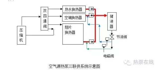 家用空气源热泵三联供系统方案设计及案例分析_4