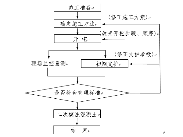 安全专项方案省资料下载-隧道工程安全专项施工方案（共102页）