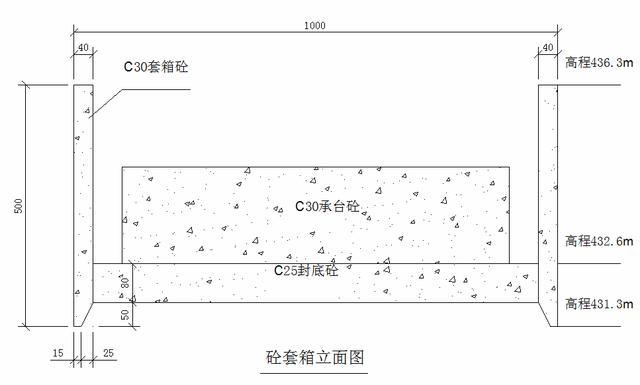 圆形钢筋混凝土蓄水池视频资料下载-水上施工，钢筋混凝土套箱围堰施工