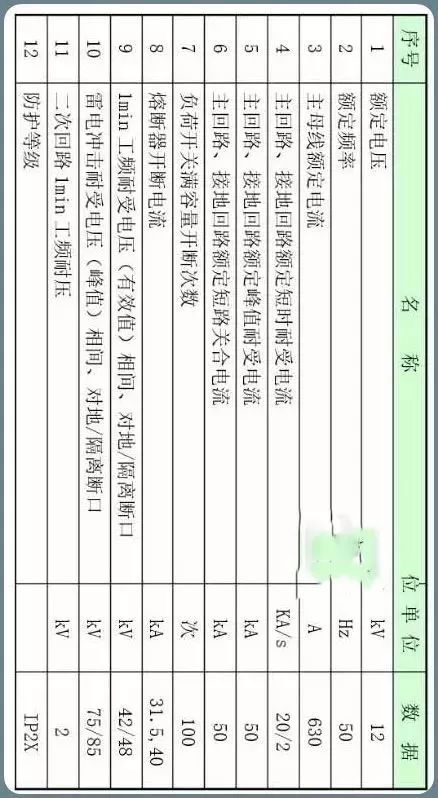 干货|10kV配电环网柜基础知识！_3