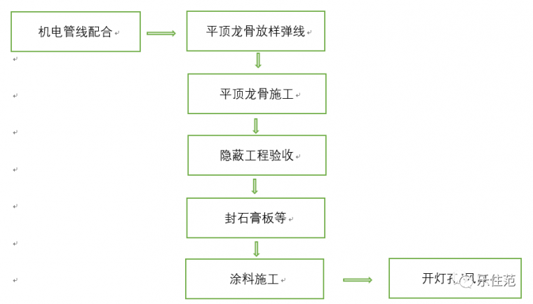 施工组织设计，十章七表_3