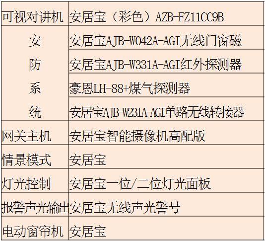 碧桂园4.0精装修标准——核心亮点_7