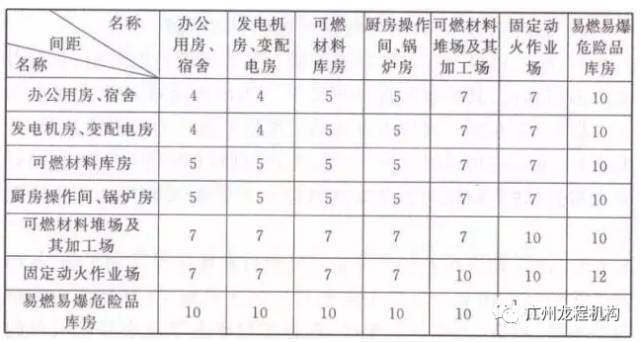 做好这22项管理、制度，分包队伍安全施工全掌控！_25