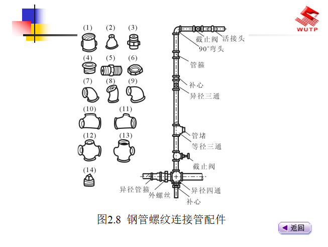 建筑水电安装工程预算-33333