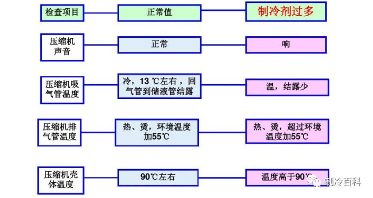 强大的空调故障维修思维导图！_18