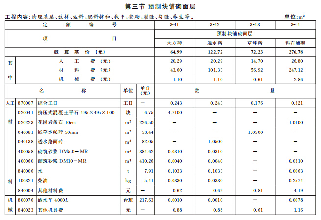 [市政工程]2016年北京市建设工程计价依据概算定额-预制块铺砌面层