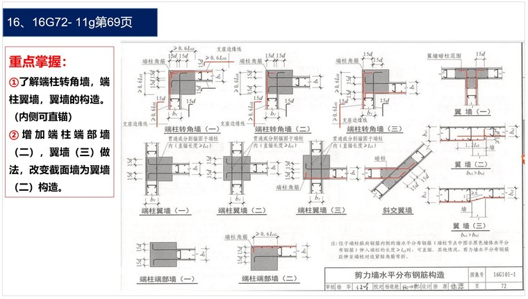 钢筋精细化管理-16G平法解析-3、转角墙，端柱翼墙，翼墙的构造