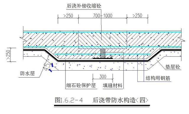 后浇带施工要点及注意事项